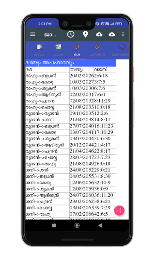 ദശയും അപഹാരവും ആപ്പ് സ്ക്രീൻ